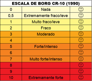 escala de borg - teste ergométrico
