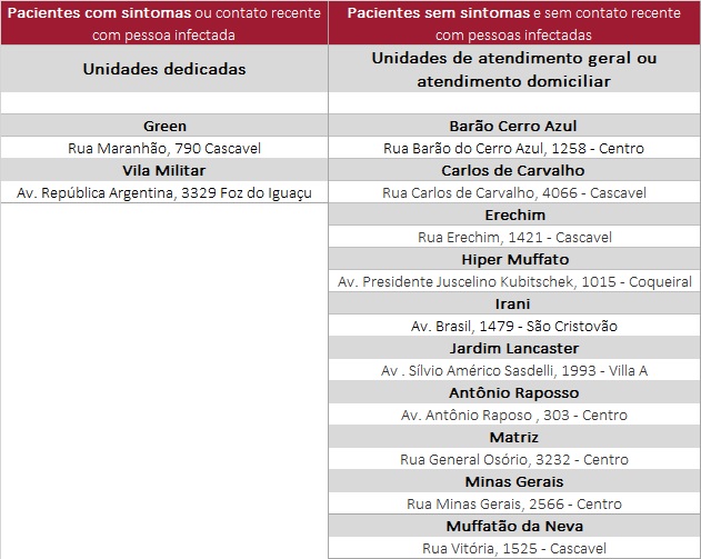 tabela unidades