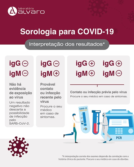 tabela sorologia