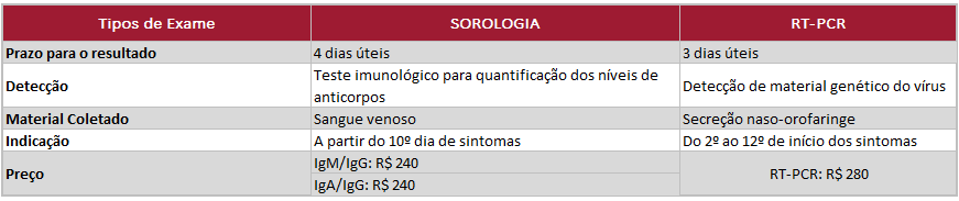 prazo exames