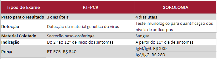 prazo exames