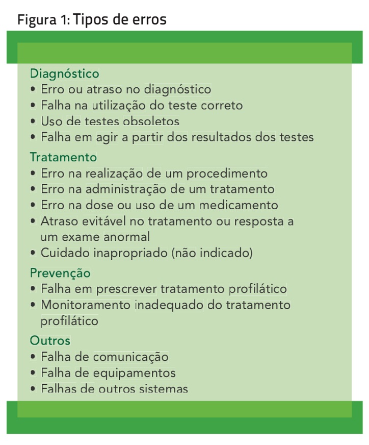 A segurança do paciente no laboratório clínico