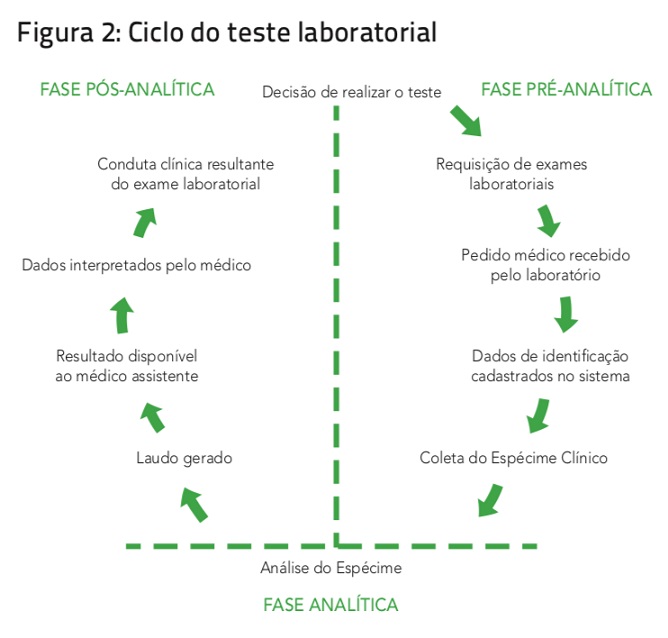 A segurança do paciente no laboratório clínico