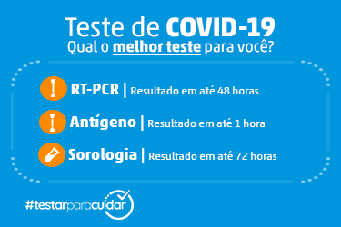 Testes Covid