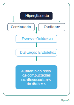 Figura 1