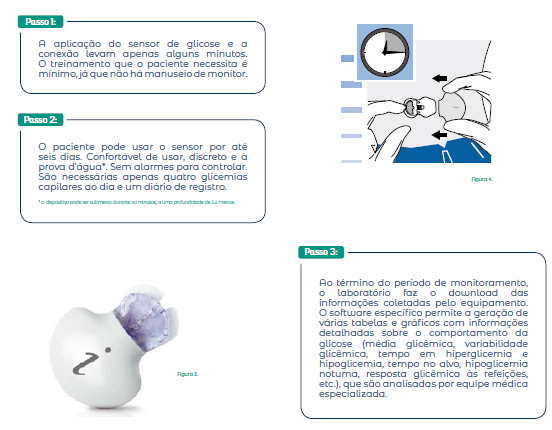 Figura 3
