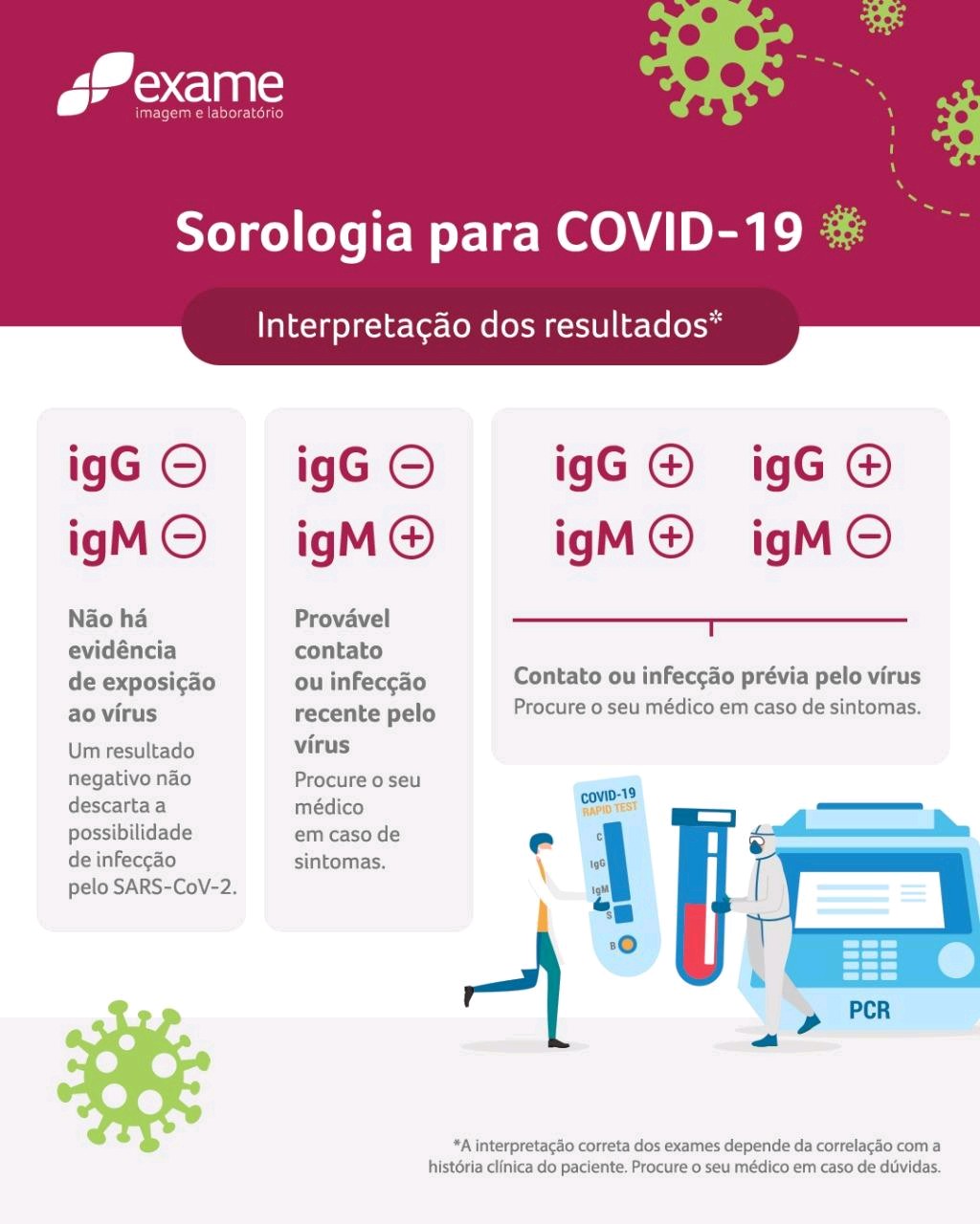 Teste COVID19 Exames para coronavírus