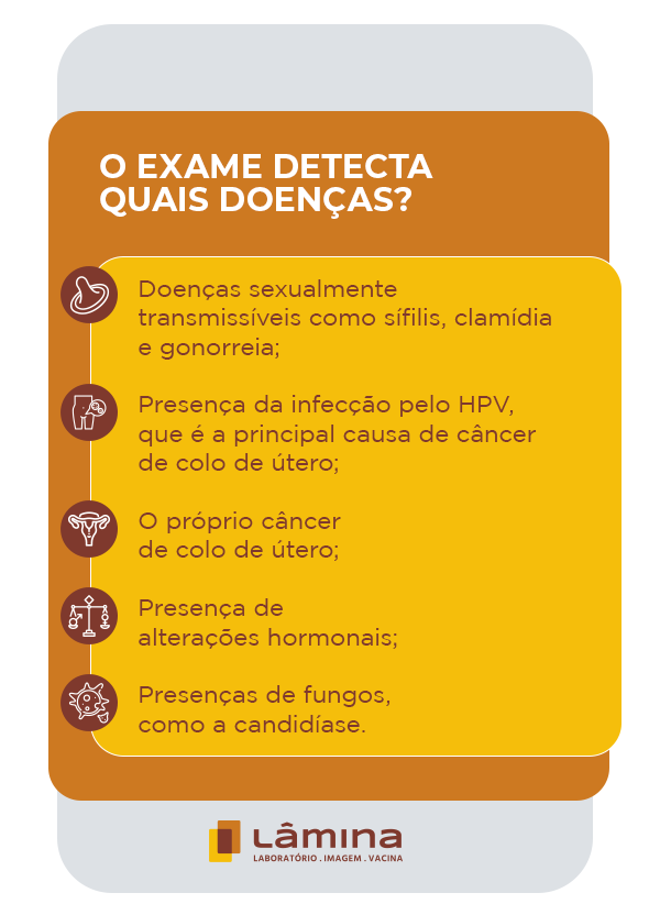 Papanicolau tire todas as dúvidas sobre o exame Lamina